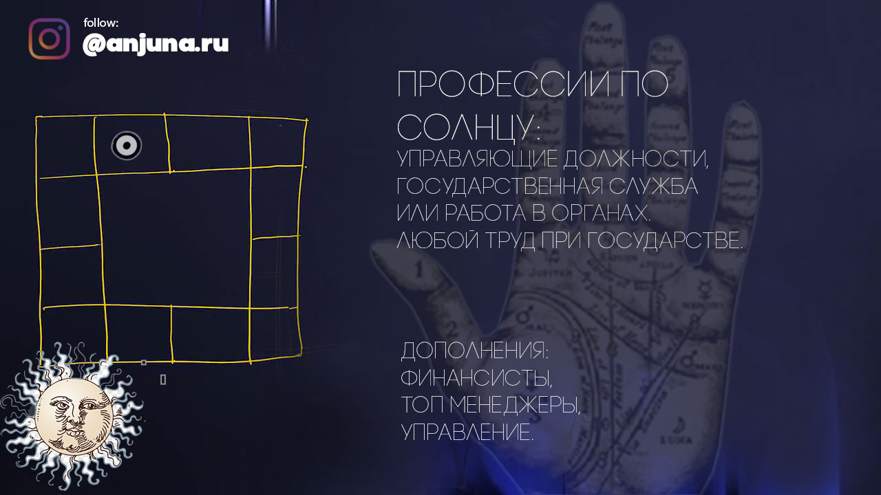 Профессии по Солнцу Джйотиш